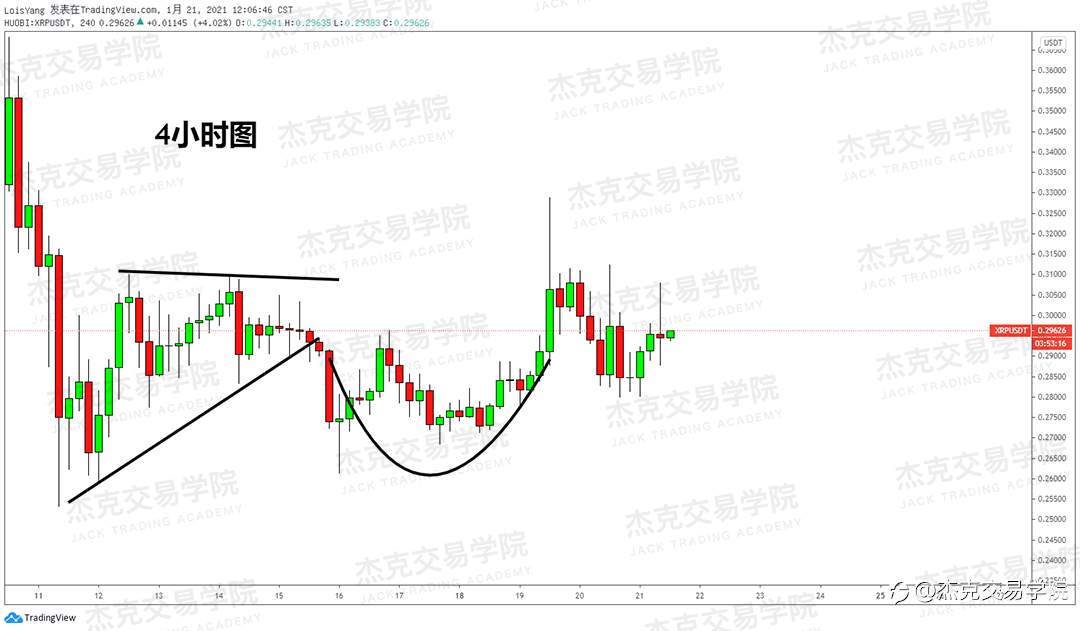 [1月21日策略]黄金/原油/英镑/欧元/美日/澳元/标普/BTC/ETH