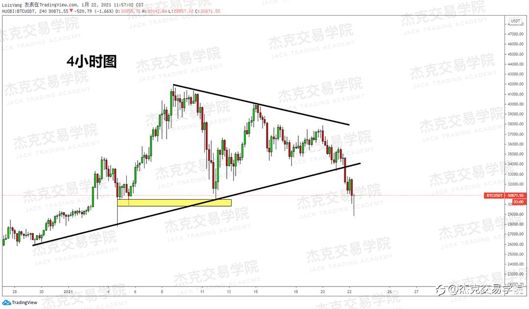 [1月22日策略]黄金/原油/英镑/欧元/美日/澳元/标普/BTC/ETH