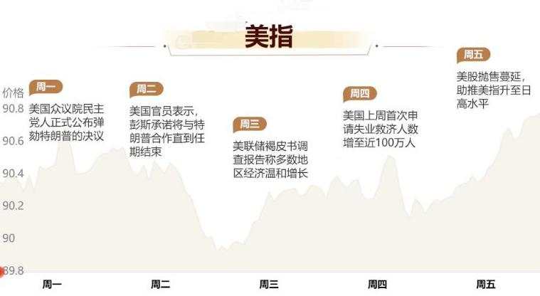 张尧浠周评：黄金周线续跌力意未尽、长期前景仍需等待