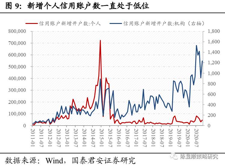国君“定性”：A股历史上第一次蓝筹股泡沫
