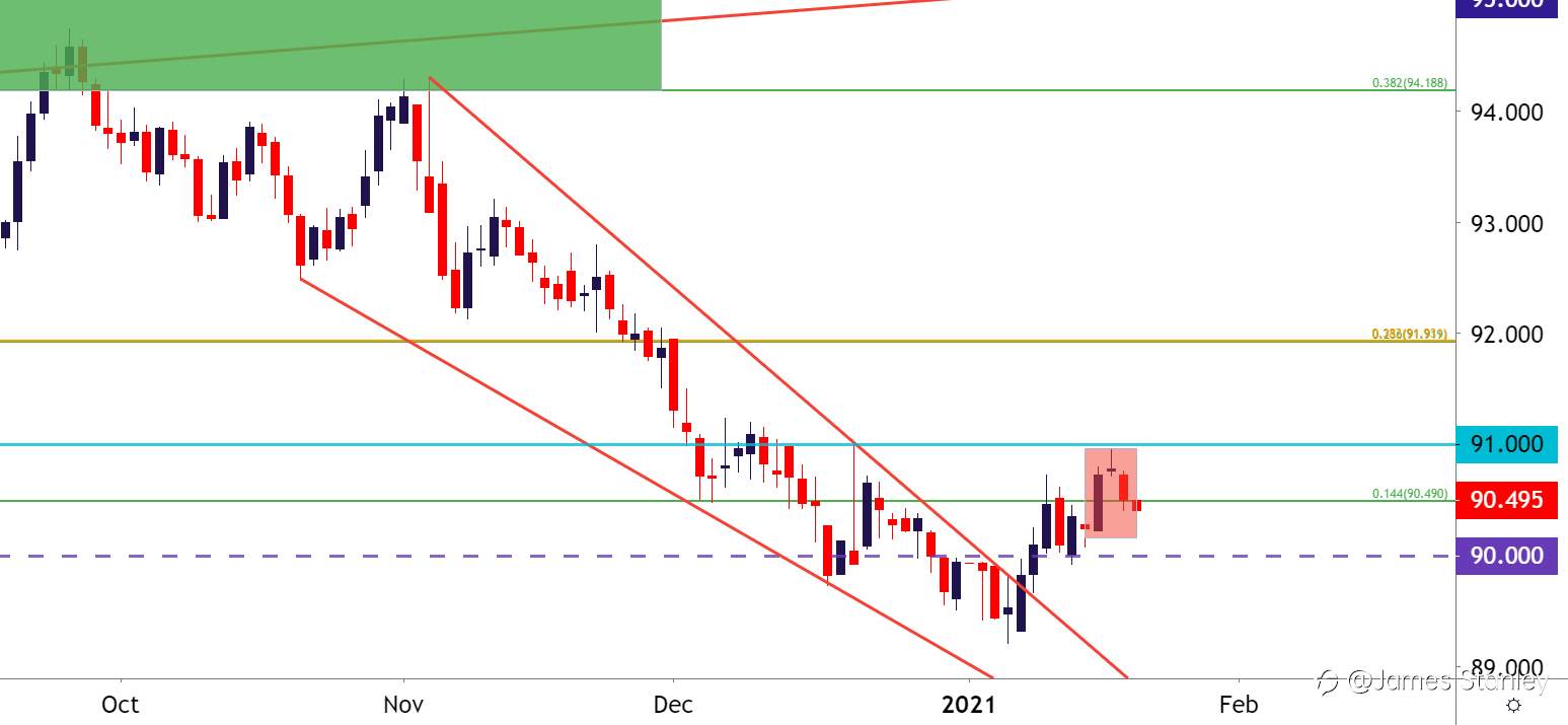 U.S. Dollar