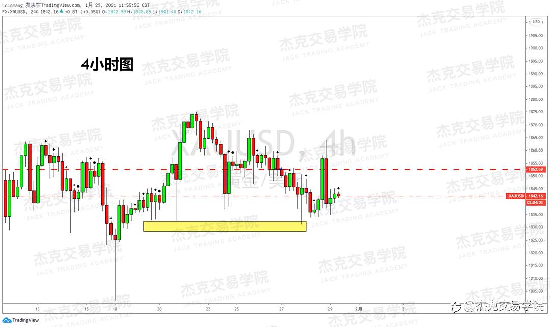 [1月29日策略]黄金/原油/英镑/欧元/美日/澳元/标普/BTC/ETH