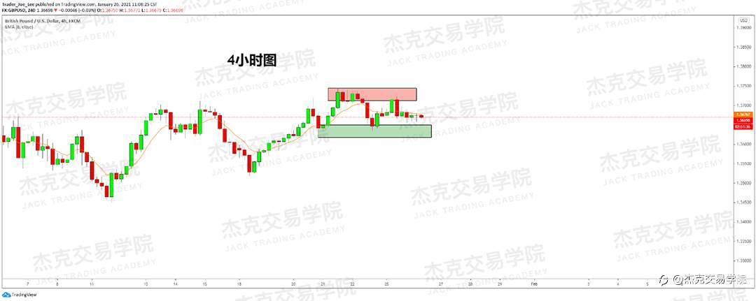 [1月26日策略]黄金/原油/英镑/欧元/美日/澳元/标普/BTC/ETH