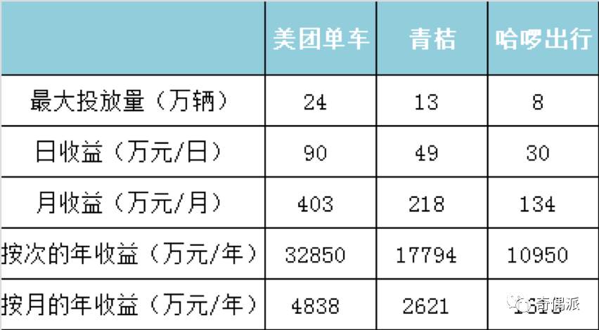 共享单车的城市困局