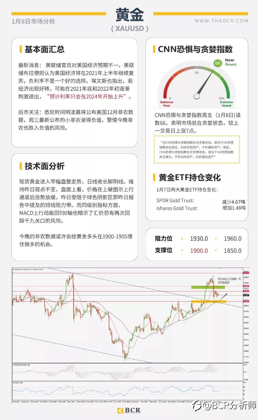 美国大选尘埃落定 2020收官非农今晚来袭