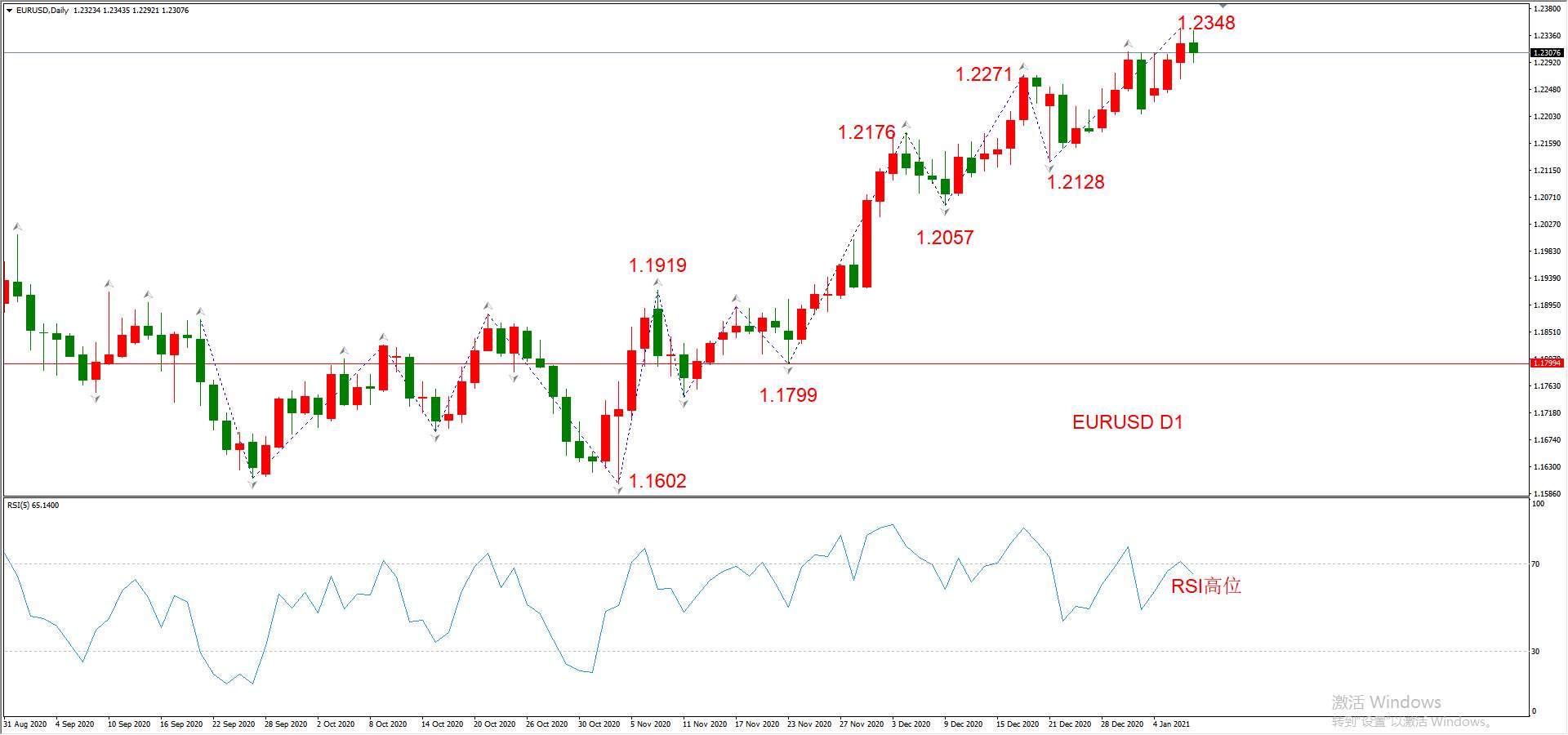 ATFX晚评0107：外汇、黄金、原油、美股，中线D1