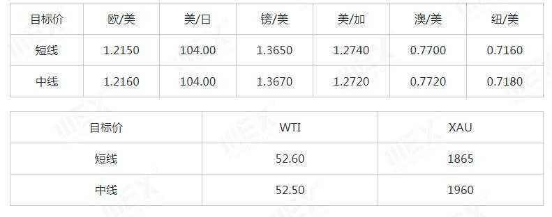 MEXGroup：每日快讯|疫情封锁加剧避险美元回升，美联储2021年首次决议引市场关注