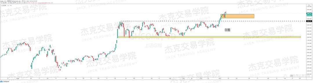 [1月14日策略]黄金/原油/英镑/欧元/美日/澳元/标普/BTC/ETH