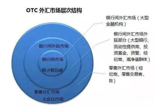 做市商就是对赌、吃头寸？你对MM误会太深