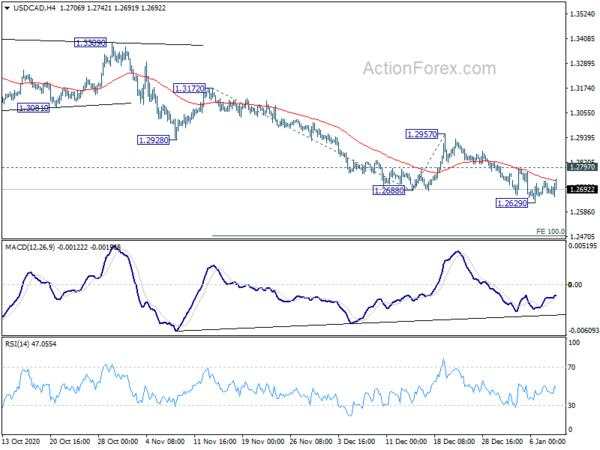 USD/CAD Weekly Outlook