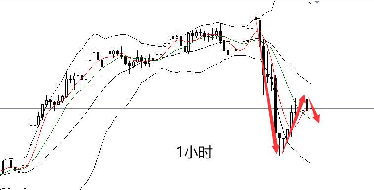 四季：“小非农”不及预期，金价上升受阻