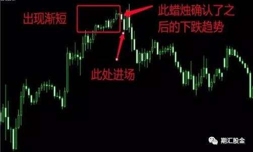 终于有人把k线战法的精髓说透了!10年期货老手直言:别再死记形态,这才是你该学的!