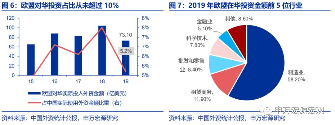 为何中欧投资协定是堪比RCEP的“外循环”大事件?