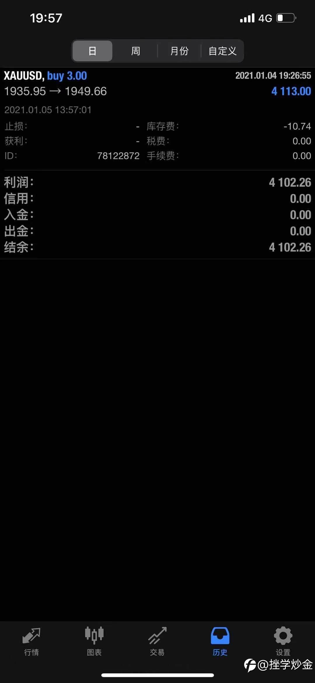 10月走势重现？