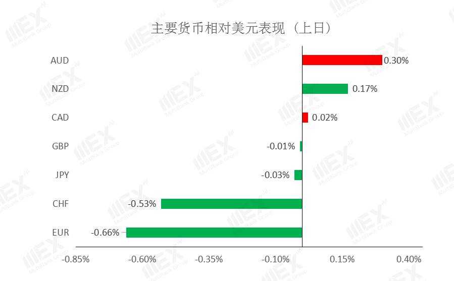 MEXGroup：每日快讯 |黄金突破1900，2021年第一周，OPEC+会议和非农来袭