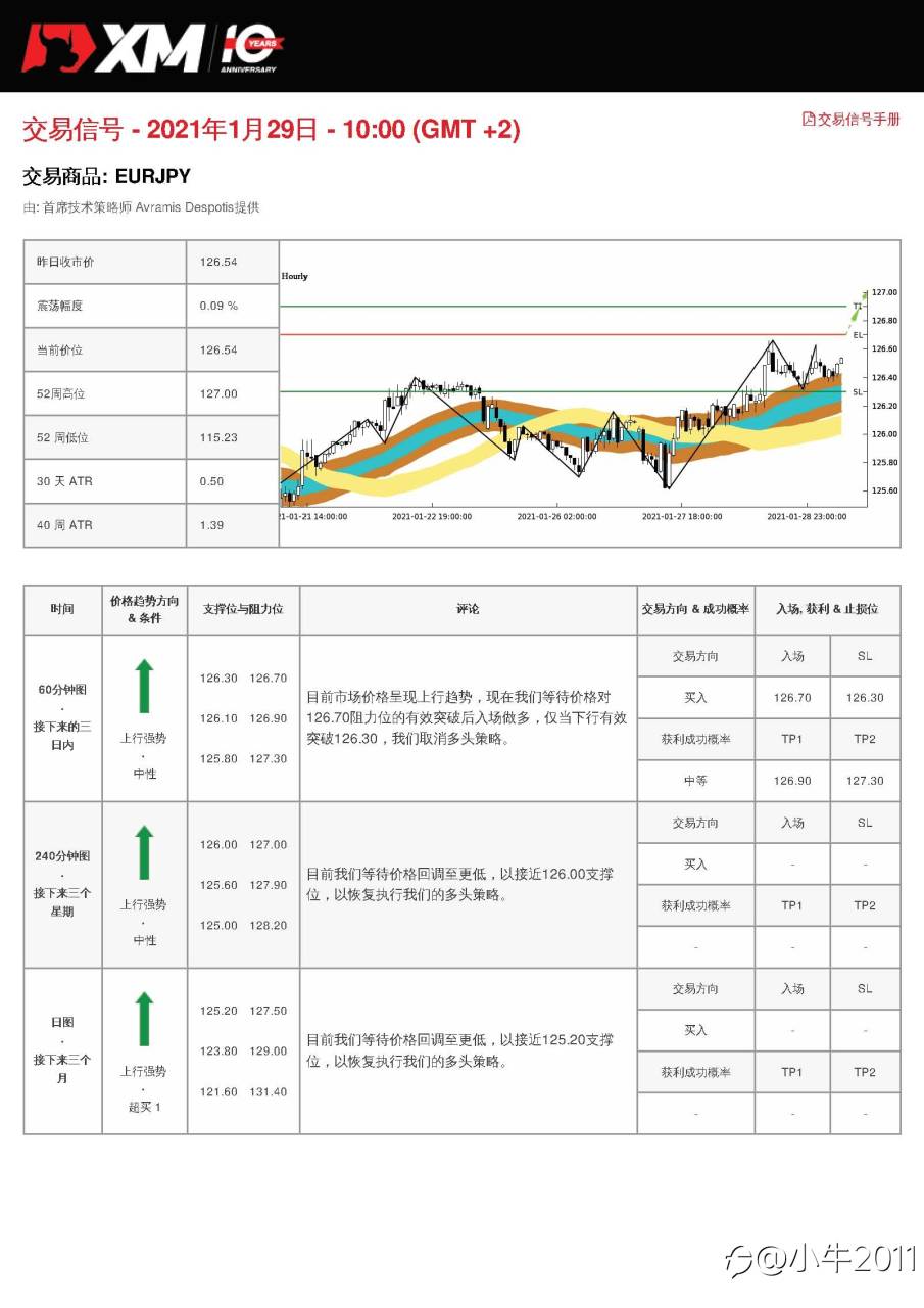 1/29交易信号#EURJPY#
