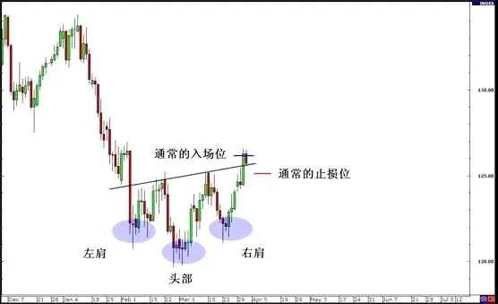 外汇交易最坑人的形态“假突破”，却是他的致胜法宝！