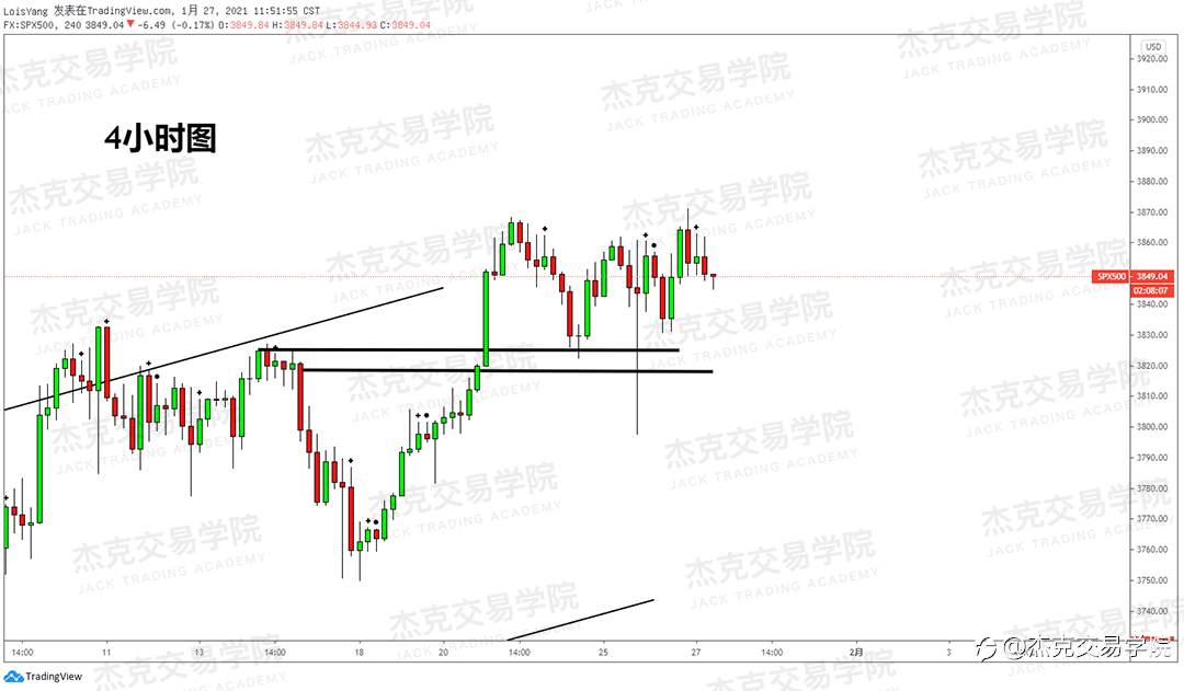 [1月27日策略]黄金/原油/英镑/欧元/美日/澳元/标普/BTC/ETH