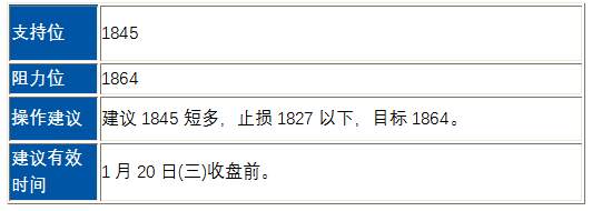 ZFX欧美 (EUR/USD) 走势分析及操作建议