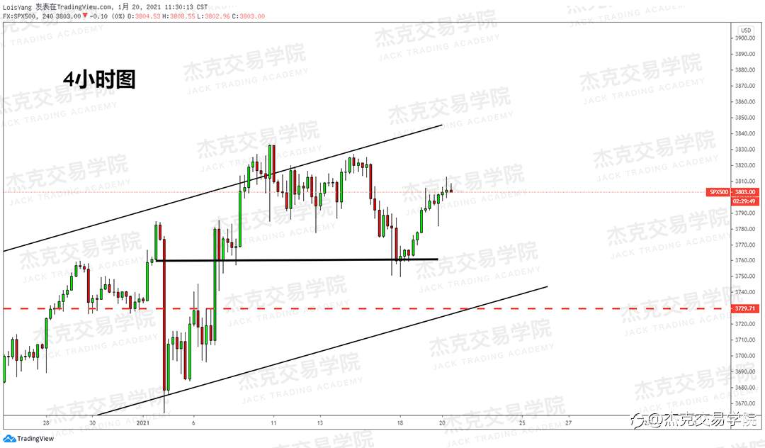 [1月20日策略]黄金/原油/英镑/欧元/美日/澳元/标普/BTC/ETH