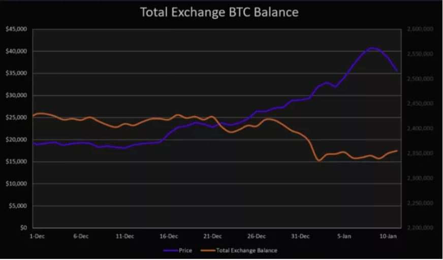【比特日报】比特币超越科技股成为“最拥挤”交易 以太币翻身成最大赢家