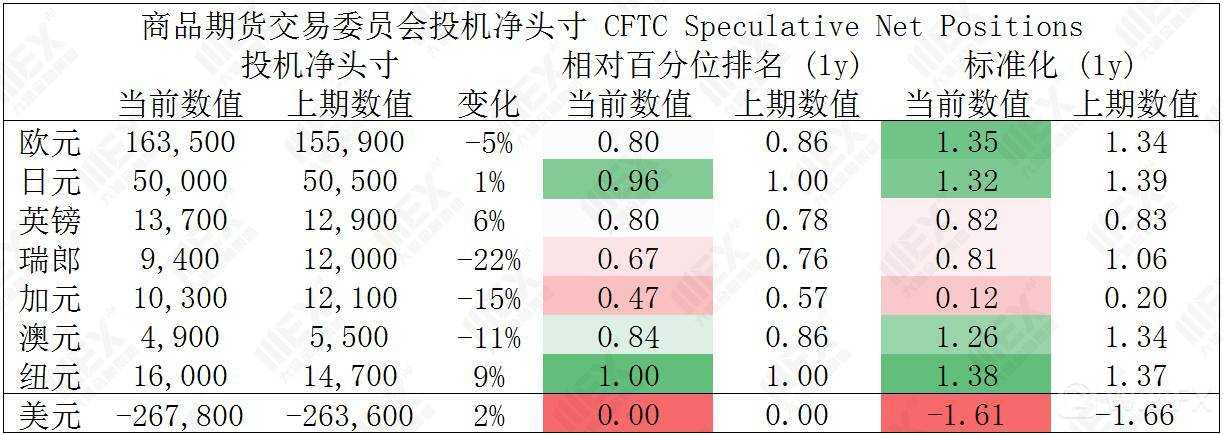 MEXGroup：每日快讯|美联储利率决议在即，投资者注意汇市波动