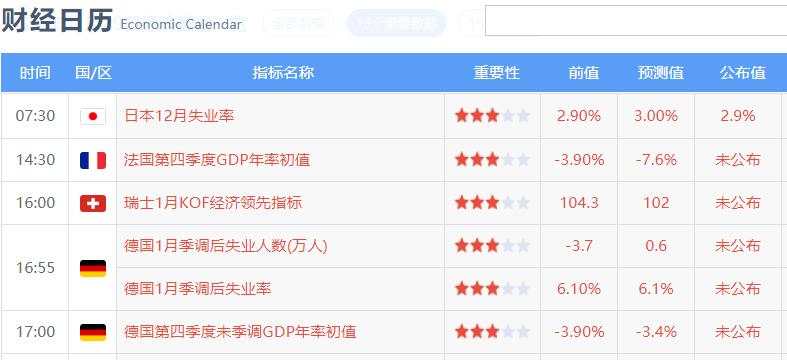PCE数据已无悬念，黄金波动吓人但仍受困