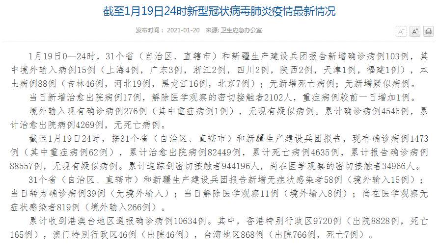 中国疫情最新消息！全国新增确诊病例103例，其中境外输入病例15例，本土病例88例（吉林46例，河北19例，黑龙江16例，北京7例）；新增无症状感染者58例（境外输入15例）
