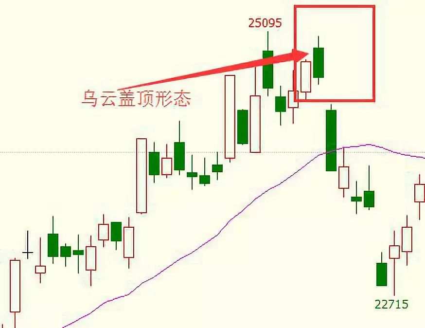 抓住反转就是抓住盈利，这几种反转形态你熟悉么？