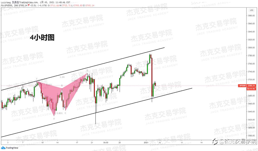 [1月5日策略]黄金/原油/英镑/欧元/美日/澳元/标普/BTC/ETH