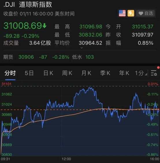世界首富一声吼！这家公司暴涨64倍，竟是一个大乌龙