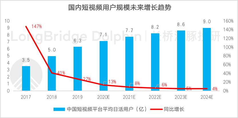 海豚投研：快手“槽点”重重，价值从何而来？