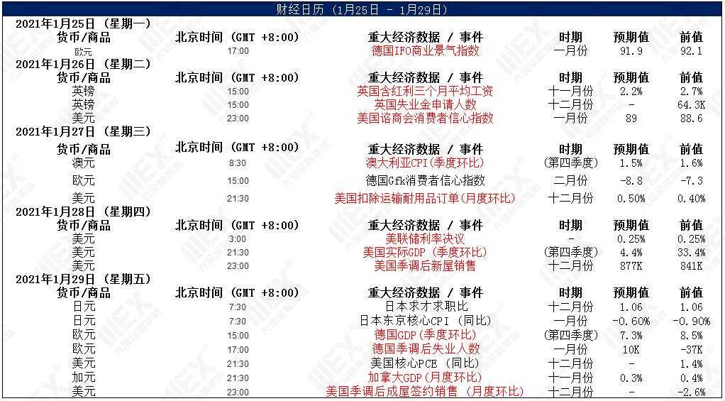 MEXGroup：每周策略|前瞻资讯 触手可及2021.01.25