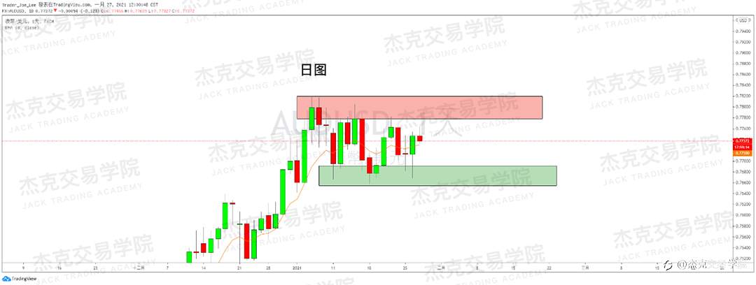 [1月27日策略]黄金/原油/英镑/欧元/美日/澳元/标普/BTC/ETH