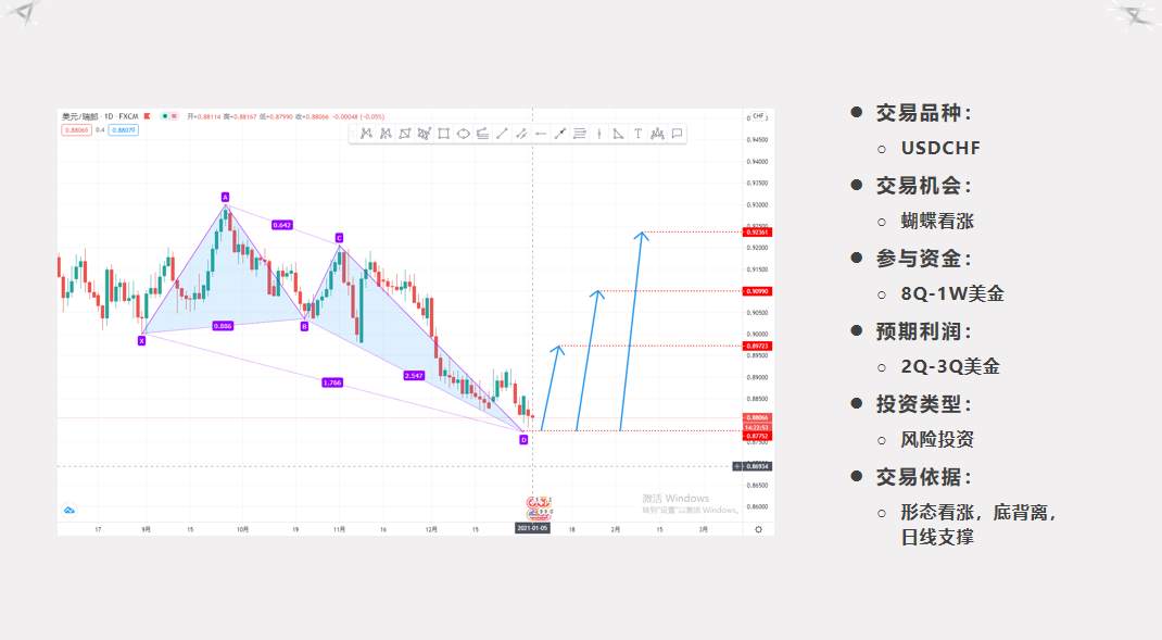 金市大鲤：2021年第一期月交易计划总结第三章