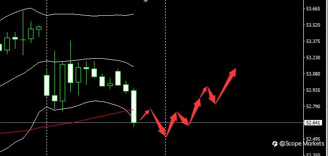 SCOPE MARKETS【市场早评】丨2021.01.22