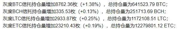 拜登上台，加密世界的重大利好？