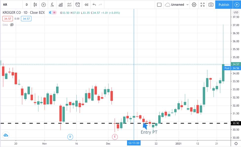 AI +14%， KR +20%， IMMR +12%【Jan.25 毕肯实盘案例集锦】