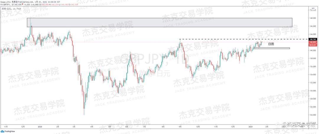 [1月22日策略]黄金/原油/英镑/欧元/美日/澳元/标普/BTC/ETH