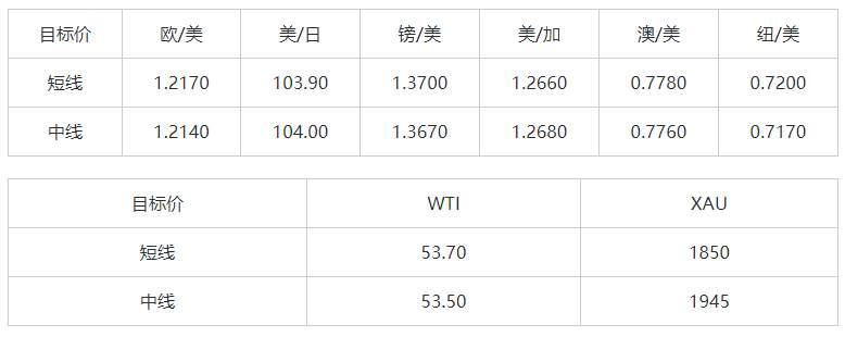 MEXGroup：晚间简报2021-01-14