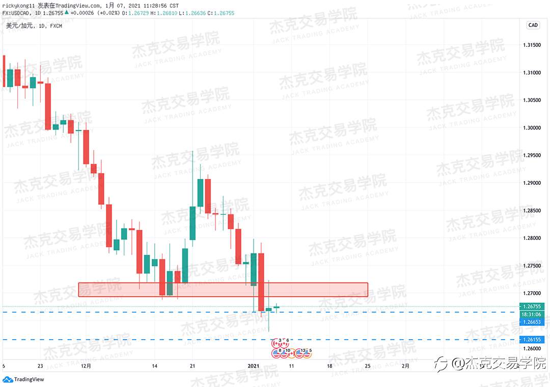 [1月7日策略]黄金/原油/英镑/欧元/美日/澳元/标普/BTC/ETH