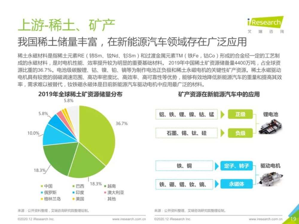 2020年中国新能源汽车行业报告