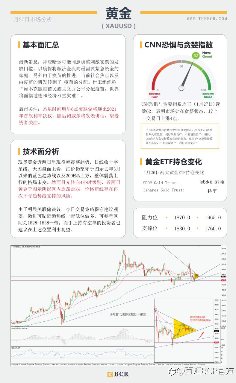 【百汇BCR今日市场分析2021.1.27】美联储2021首秀明早揭晓，汇市温和等待最新指引