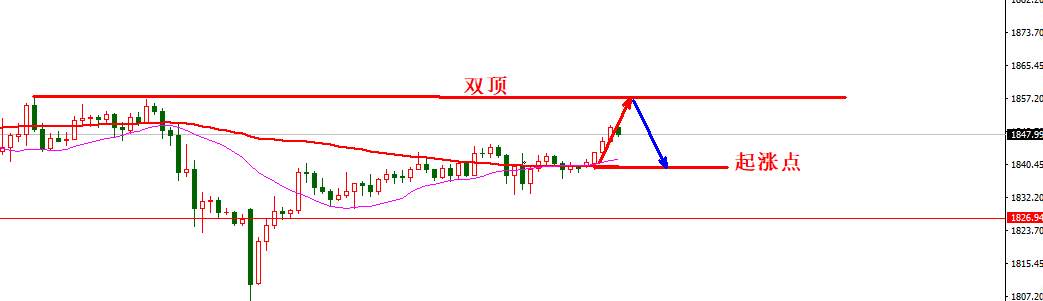 1.20日内交易策略：