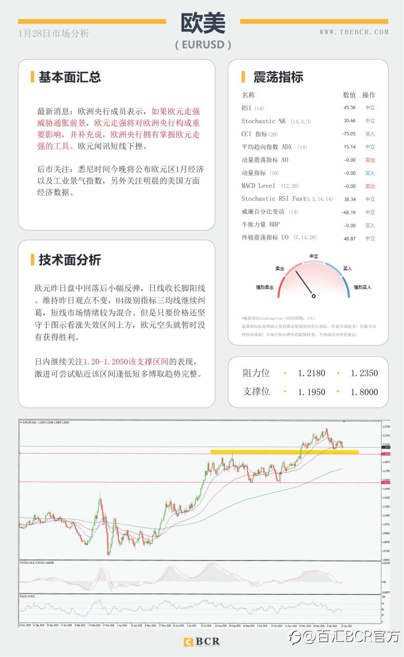 【百汇BCR今日市场分析2021.1.28】指标背离警惕美元反弹，美日反拉上破十个月区间