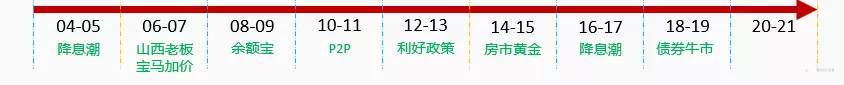美林钟了解一下？