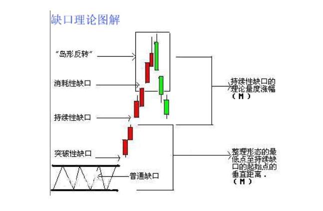 张尧浠：行情交易中4个缺口理论的要点和技巧
