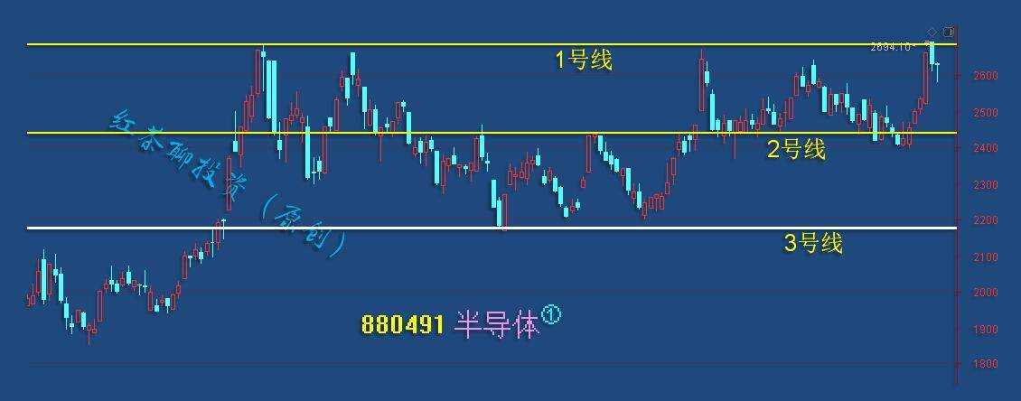 板块风云：新基建迎来双底，后市看涨可期