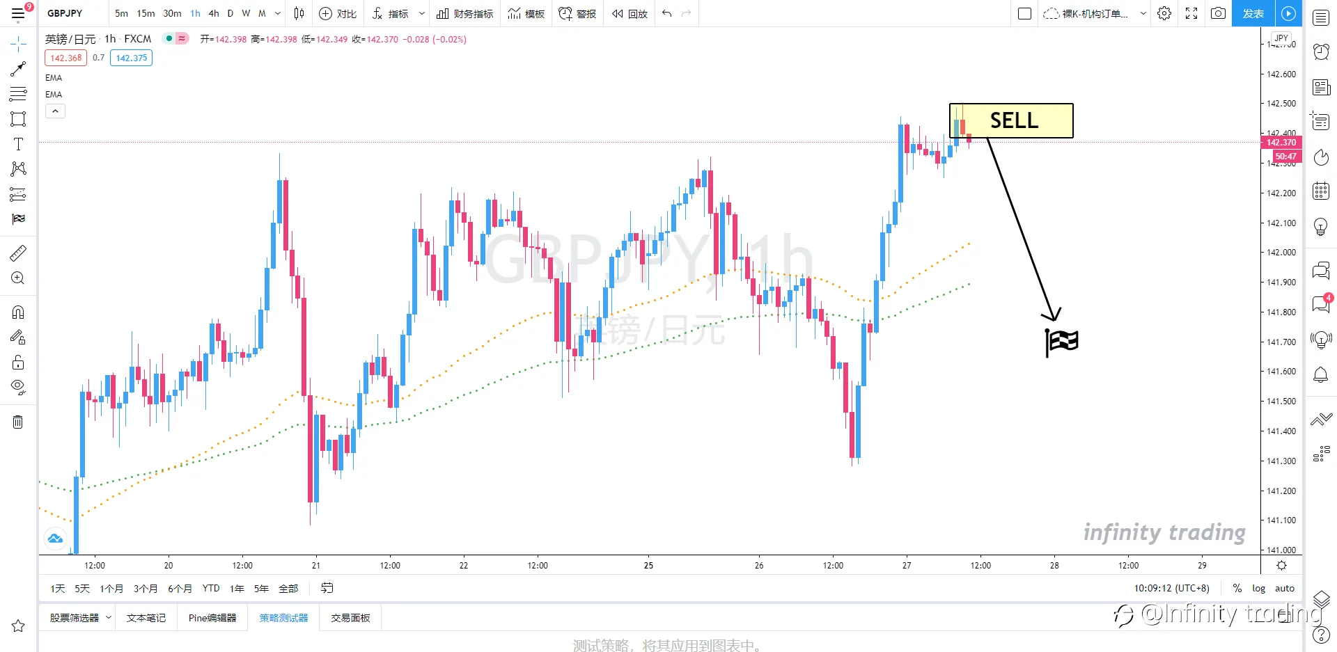 Infinity Trading【实时策略】丨2020.01.27