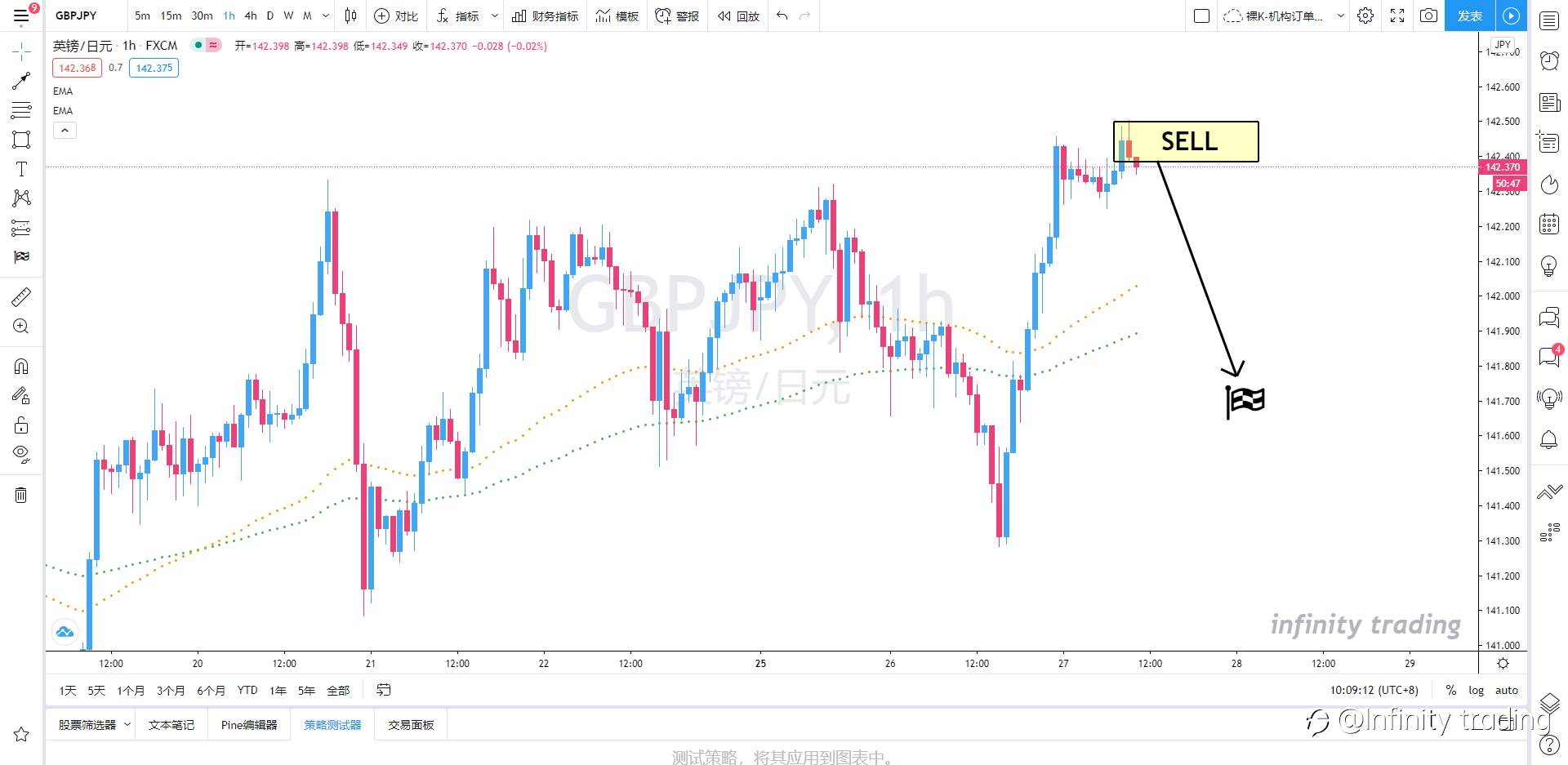 Infinity Trading【实时策略】丨2020.01.27